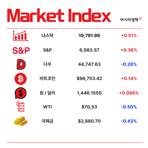 연일 최고가 찍는 금값, 지금 들어가도 될까? [3분 브리프]