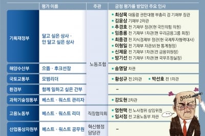 ‘닮상’ 팀장님은 승진 기대감… ‘안닮상’ 과장님은 망연자실