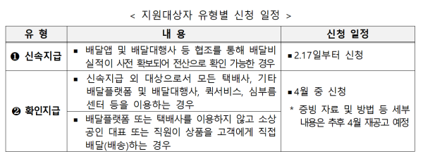 중기부, 소상공인 배달비 최대 30만원 지원…부담 덜고 경영 돕는다