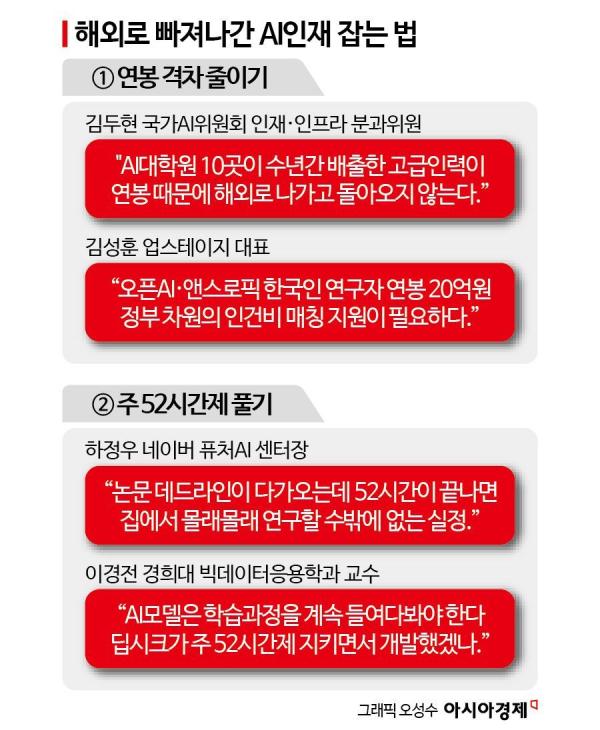 [떠나는 AI인재]"美 AI엔지니어는 7자릿수 연봉..우리도 파격 인건비 지원해야"