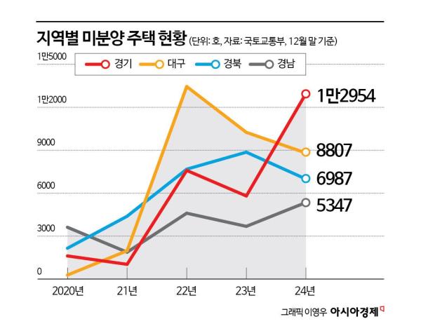 지방 DSR 완화 꺼낸 與…당국·업계와 '온도차'