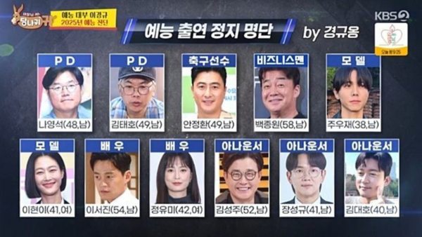 김대호를 포함한 KBS 블랙리스트 명단(KBS ‘사장님 귀는 당나귀 귀‘ 캡처)