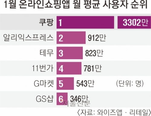 알리 이어 테무도 한국 직접진출 가시화… “직원 뽑고 물류 구축”