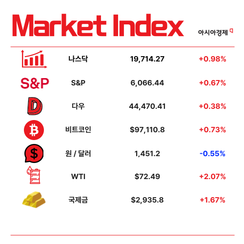 외환위기도 아닌데…달러당 1400원대 굳어지나 [3분 브리프]