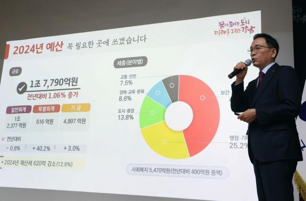 조성명 강남구청장, 22개 동 누비며 ‘미래 100년 혁신정책’ 알린다