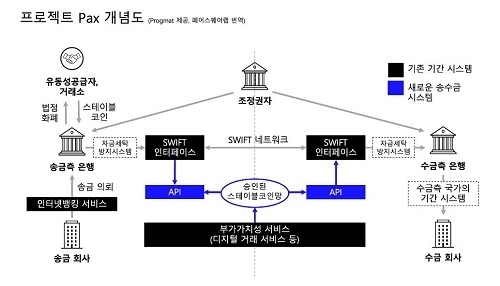 페어스퀘어랩과 한국디지털자산수탁, 일본 ‘프로그매트’와 업무협약 체결