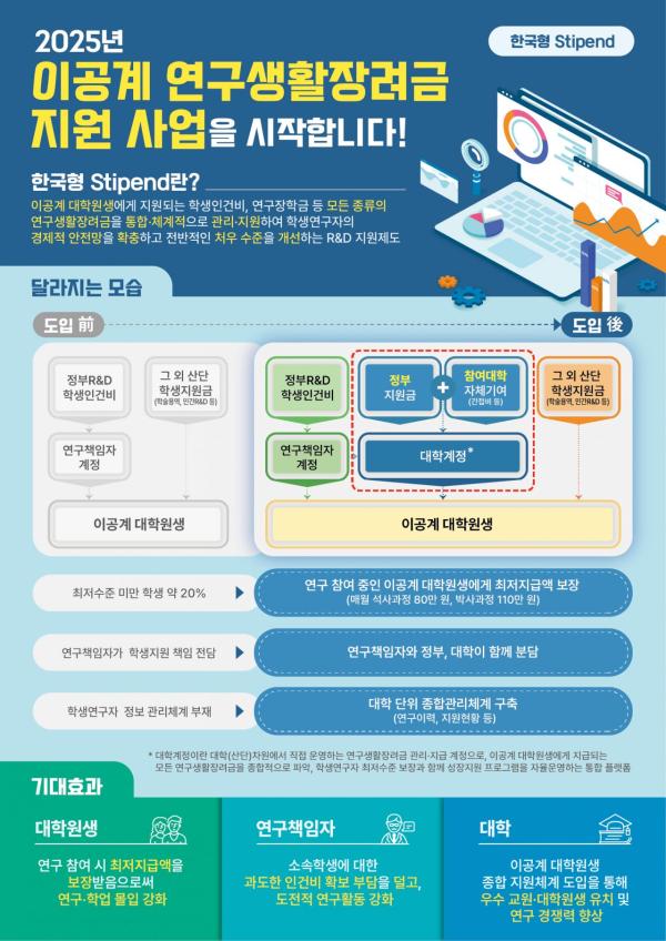 국내 30개 대학, 5월부터 석사과정 80만원, 박사과정 110만원 지급