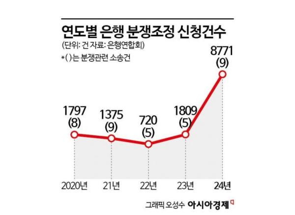 '홍콩ELS 피해자 분노에'…작년 은행 분쟁 역대 최다