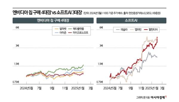 [실전재테크]올해 美증시 이끌 유망업종 톱3