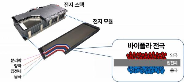 [2025그린모빌리티]한국토요타, '바이폴라' 배터리 효율 극대화