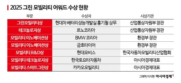 [2025그린모빌리티]담대하게 친환경으로 나아간다