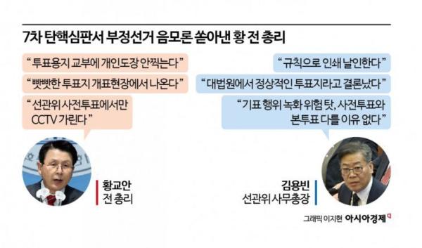 ‘부정선거 음모론’ 원조 황교안 등판한 헌재