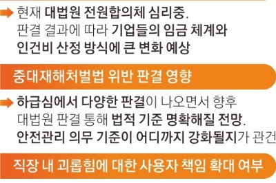 성과급·중처법 줄줄이 결론… 역대급 ‘노무 폭탄’ 온다