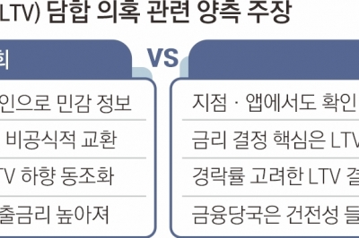 ‘LTV 담합’ 공정위 칼 끝에 오른 은행들… “짜맞추기 조사” 불만