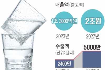 ‘수제’ 소주·위스키 허용… 글로벌 K술판 키운다