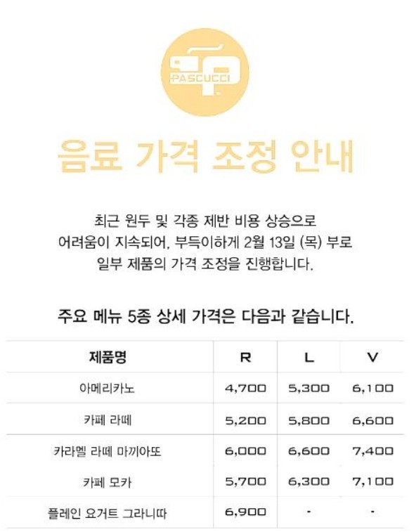 파스쿠찌, 13일부터 음료 가격 인상…아메리카노 최대 600원↑