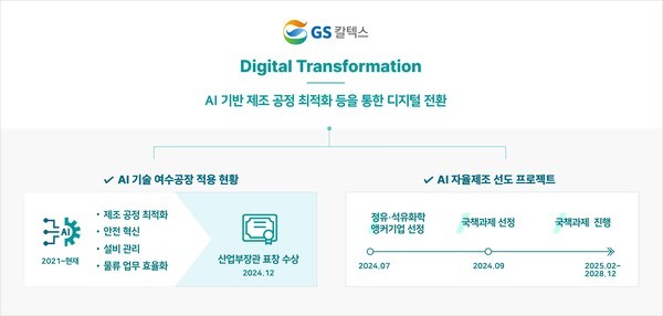 GS칼텍스, AI 자율제조 플랫폼 구축