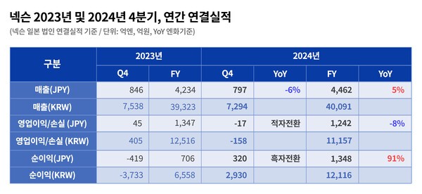 [사진=넥슨]