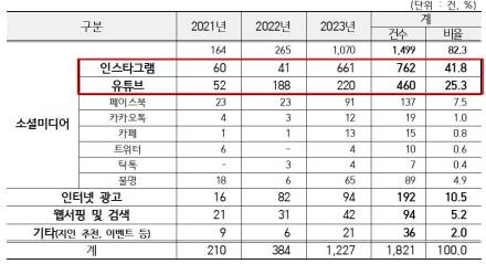 해외직구 쇼핑몰 사기 급증…소비자원, 소비자 피해 주의 당부