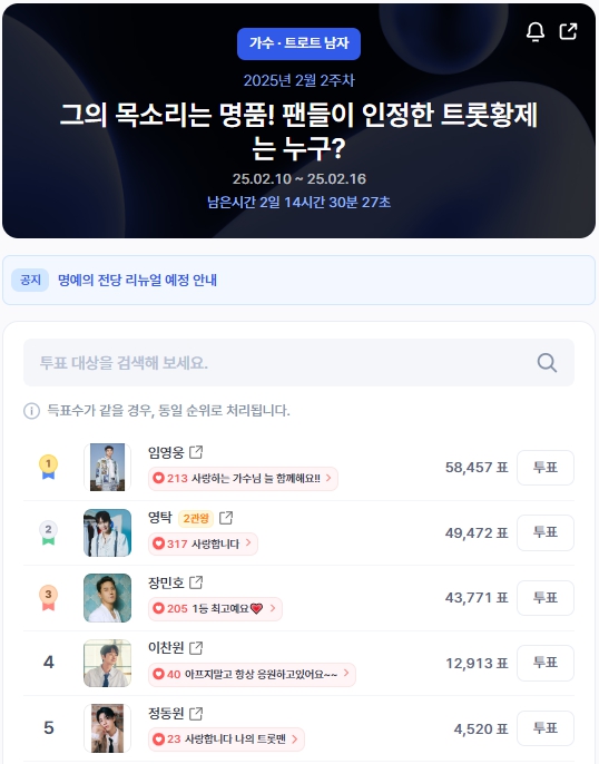 임영웅, 디시트렌드 트로트 男 투표 1위…영탁과 치열한 경쟁