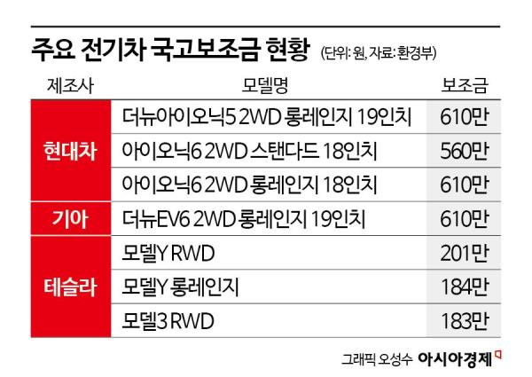 '비관세장벽도 타깃' 재계는 미국행…"정부 대응 중요"(종합)