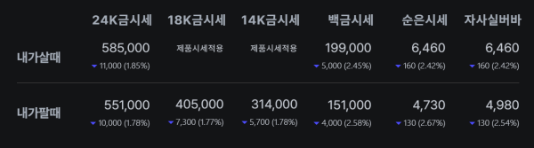 출처 : 한국표준금거래소