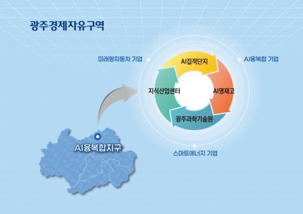 광주 AI융복합지구 조성 개념도. 광주경제자유구역청 제공