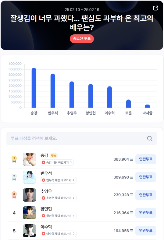 ▲2월 2주차 인기투표 순위 ⓒ디시트렌드