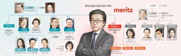 적게 받아 크게 키운 ‘재벌집 막내’… 조정호의 경영철학은 ‘인재’[2025 재계 인맥 대탐구]