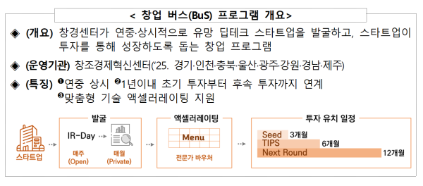 중기부, 지역 유망 스타트업 발굴한다…창업 BuS 프로그램 운영