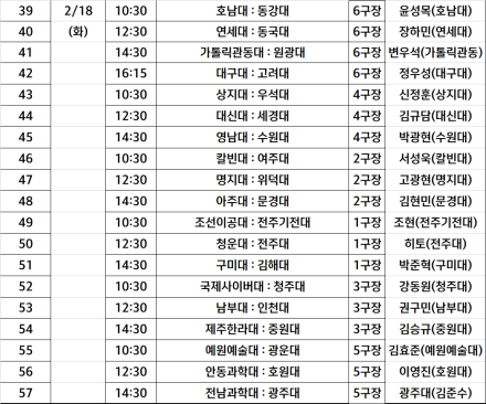 인천대, 3전 전승 퍼펙트 ‘16강행’…21일 20강 토너먼트 스타트