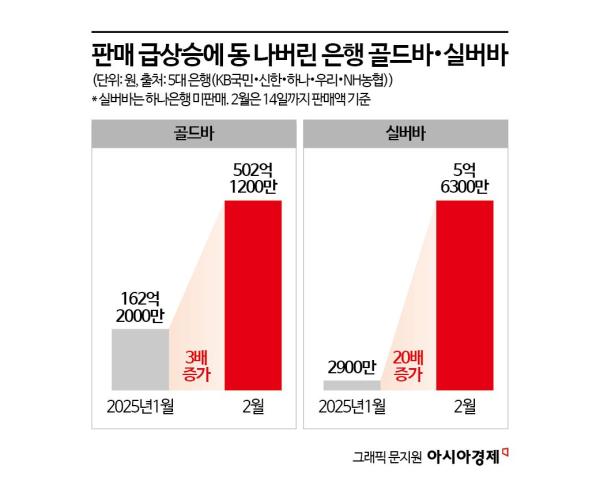 [실전재테크]‘금값’ 돼버린 금·덩달아 오른 은…투자 방법은