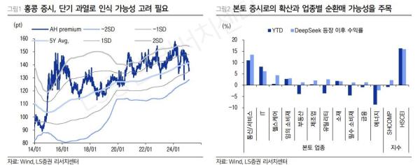 "딥시크발 홍콩증시 랠리…中본토로 확산 가능성 주목"