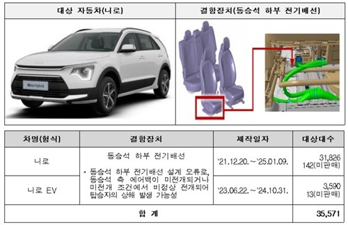 기아·BMW 등 37개 차종 7만6382대 리콜