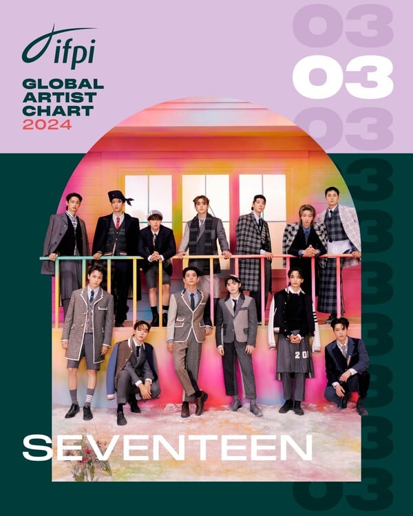 세븐틴, IFPI ‘글로벌 아티스트 차트’ 톱 3 랭크