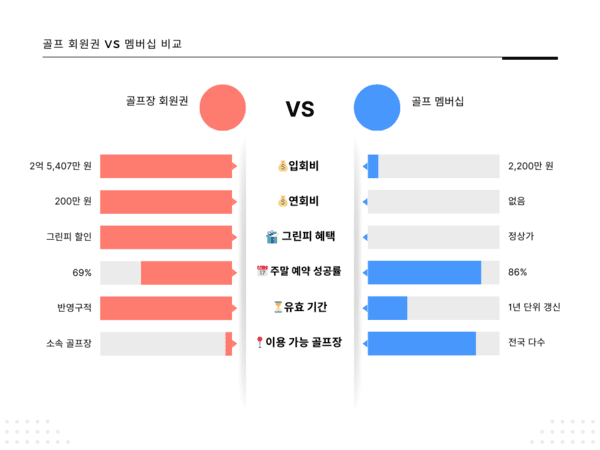 "치열한 골프 예약 전쟁, 이것만 이용하면 당신도 ‘예약 능력자’"