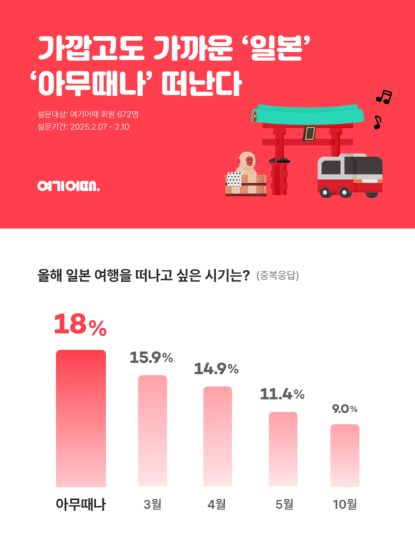 [사진=여기어때]