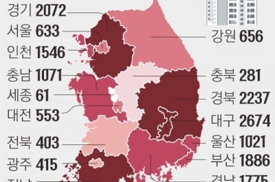 최상목 “건설경기 지원”… LH, 지방 미분양 3000가구 사들인다