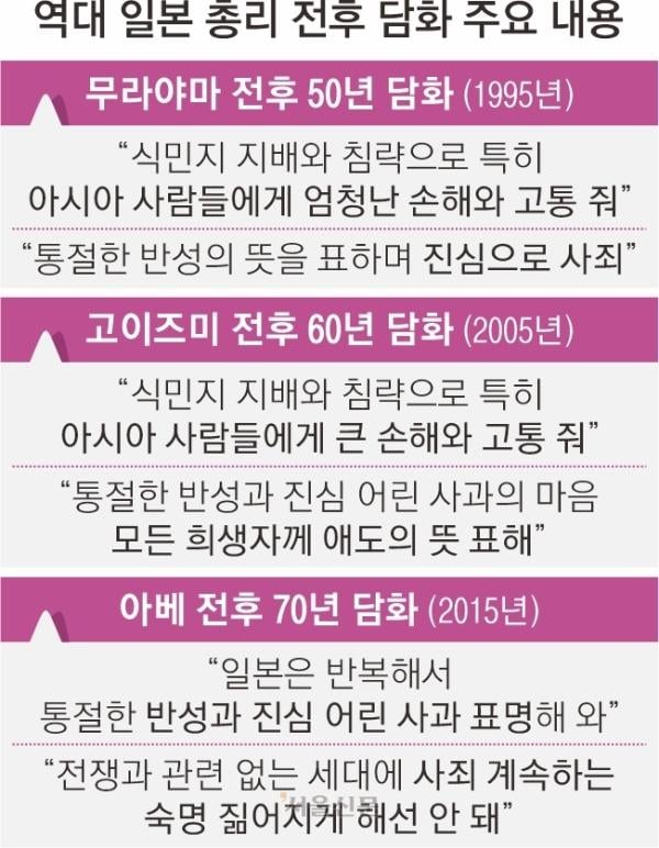 日자민당, 이시바 ‘전후 80년 담화’ 놓고 신경전