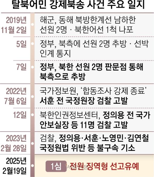 “北 주민도 대한민국 국민… 하지만 분단국가 특수성 고려해야”