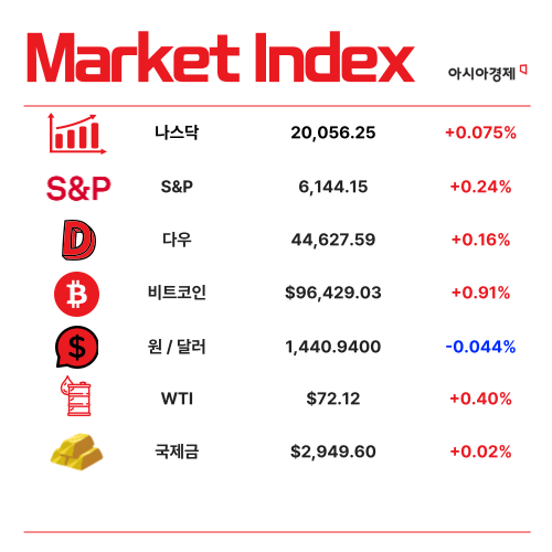 고공행진 금값, 연말 3100달러 전망까지 [3분 브리프]