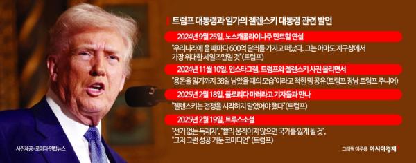 트럼프, 젤렌스키에 "독재자" 비난…美공화당 혼란·외신 비판