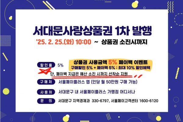 최대 10% 할인 ‘지역사랑상품권’ 지각 발행한 서대문구