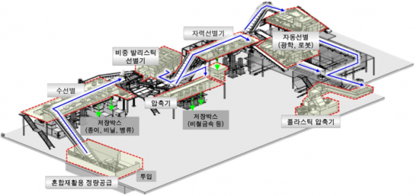 28t에서 60t으로.. 영등포 재활용 ‘파워’ 두 배 넘게 세진다