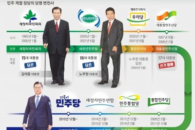 “DJ의 길” “70년史 부정”… 이재명의 중도보수 ‘뿌리논쟁’ 비화