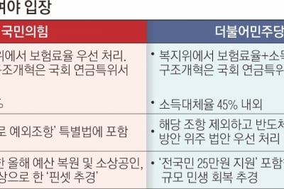 탄핵 국면 첫 국정협의체… ‘반도체·추경’ 엇박자