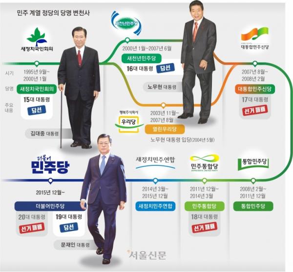 “DJ의 길” “70년史 부정”… 이재명의 중도보수 ‘뿌리논쟁’ 비화