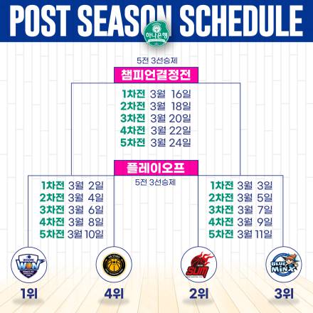 2024~25 여자프로농구 PS 일정 확정, 우리은행-KB  3월 2일 격돌