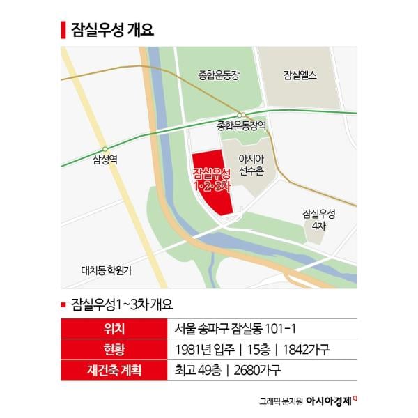 삼성물산 vs GS건설, 10년만에 잠실우성에서 맞붙나