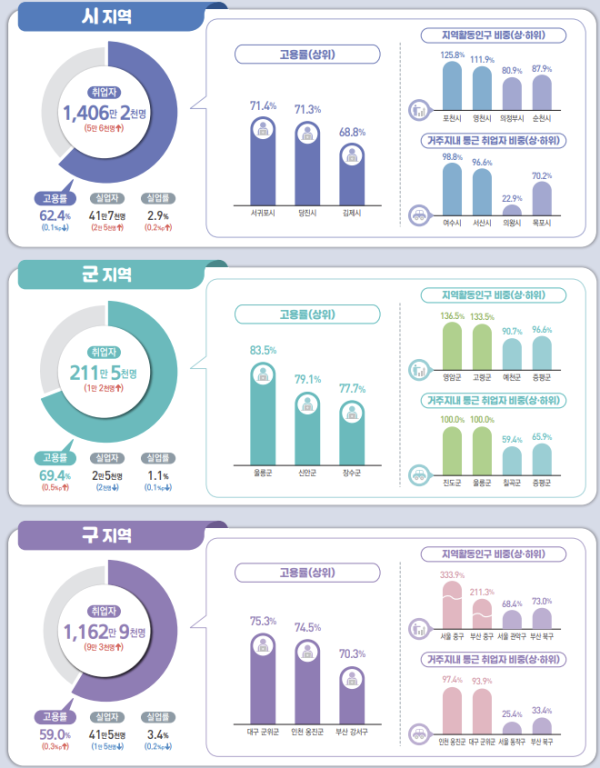 출처: 통계청